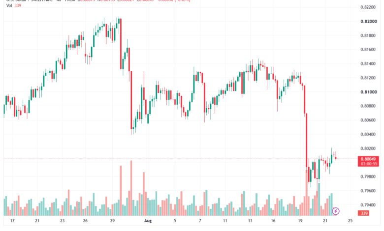 تحليل USDCHF-24-08-202