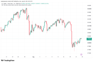 تحليل USDCHF-25-08-202