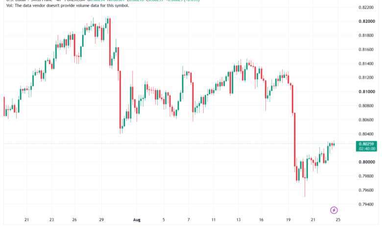 تحليل USDCHF-25-08-202