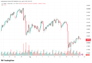 تحليل USDCHF-26-08-2026