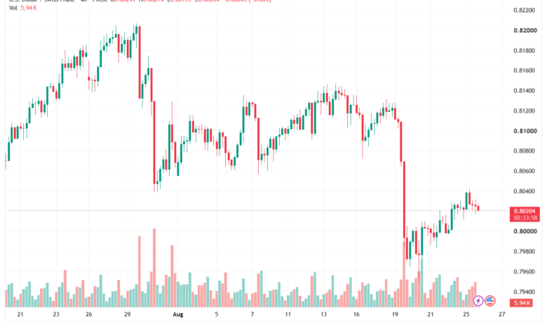 تحليل USDCHF-26-08-2026