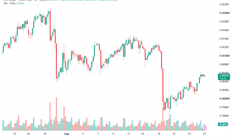 تحليل USDCHF-27-08-2026