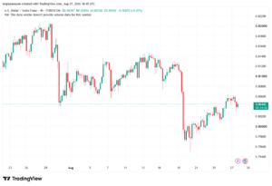 تحليل USDCHF-28-08-2026
