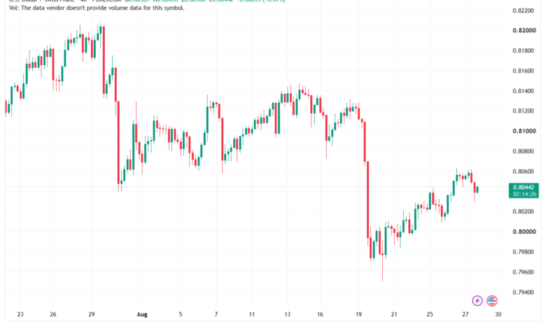 تحليل USDCHF-28-08-2026