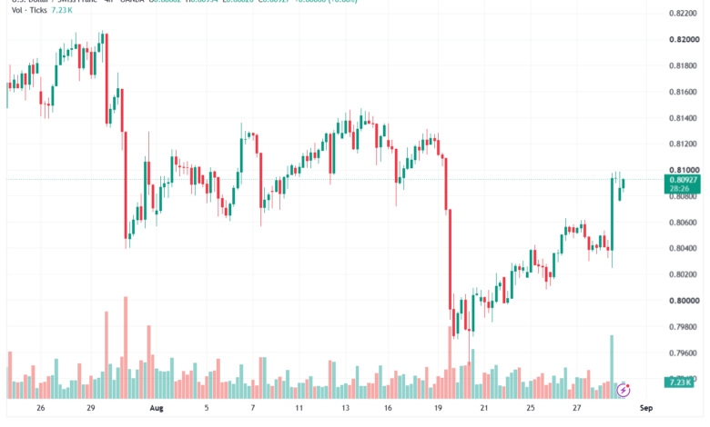 تحليل USDCHF-31-08-2026
