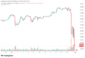 تحليل USDJPY-03-08-2026