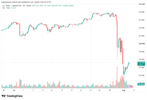 تحليل USDJPY-04-08-2026