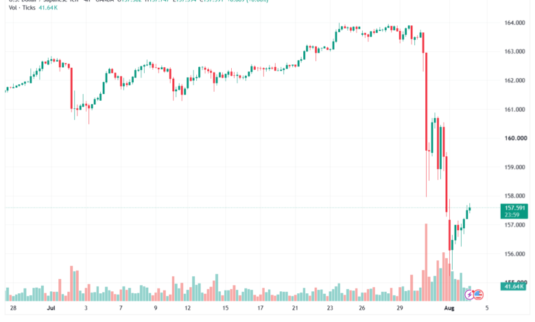 تحليل USDJPY-04-08-2026
