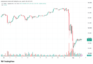 تحليل USDJPY-06-08-2026