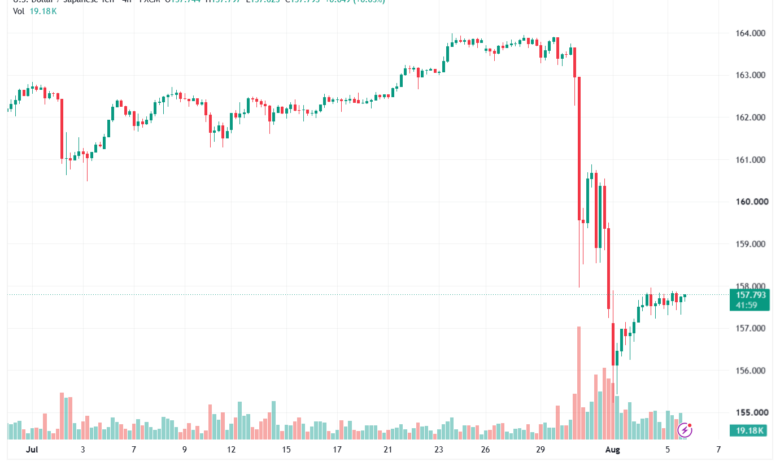 تحليل USDJPY-06-08-2026