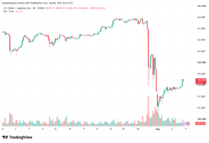 تحليل USDJPY-07-08-2026