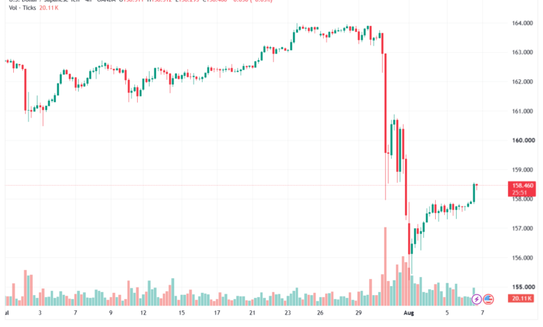 تحليل USDJPY-07-08-2026