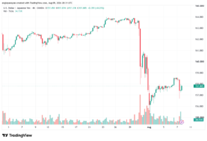 تحليل USDJPY-10-08-2026