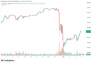 تحليل USDJPY-11-08-2026
