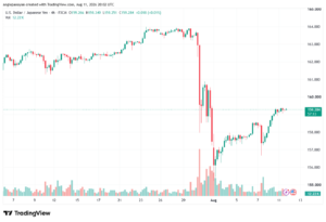 تحليل USDJPY-12-08-2026