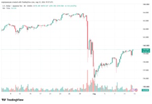 تحليل USDJPY-13-08-2026