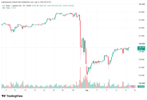 تحليل USDJPY-14-08-2026