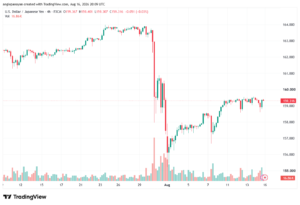 تحليل USDJPY-17-08-2026