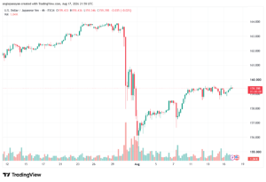 تحليل USDJPY-18-08-2026