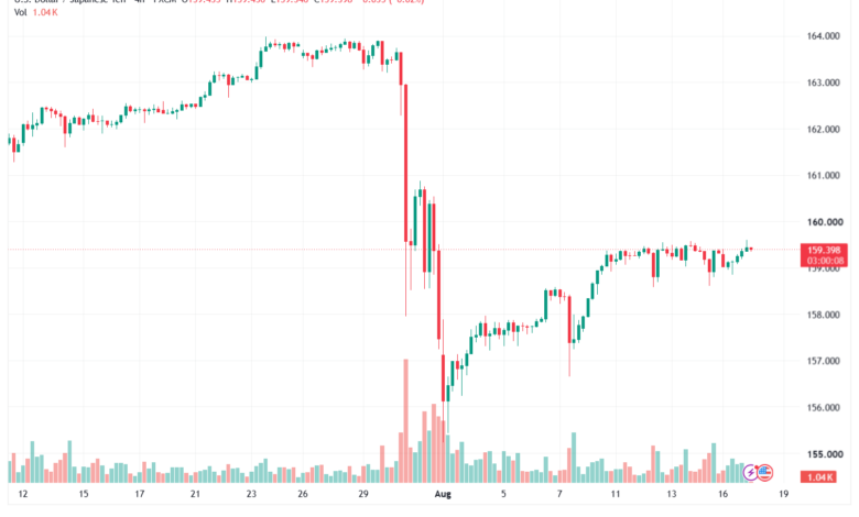 تحليل USDJPY-18-08-2026