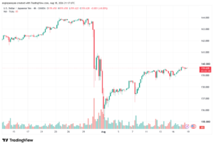 تحليل USDJPY-19-08-2026