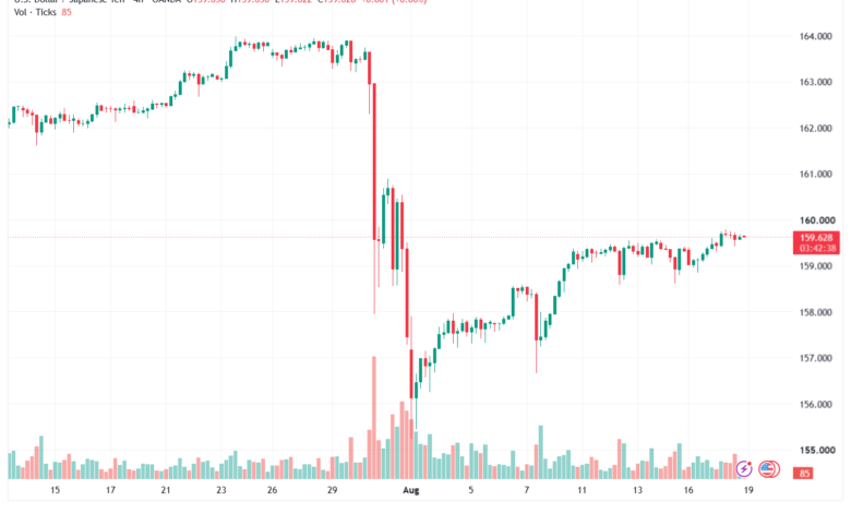 تحليل USDJPY-19-08-2026