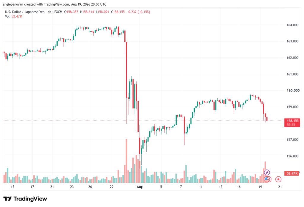 تحليل USDJPY-20-08-2026