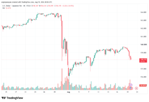 تحليل USDJPY-20-08-2026