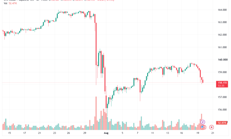 تحليل USDJPY-20-08-2026