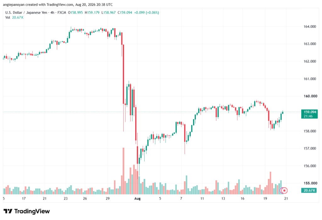 تحليل USDJPY-21-08-2026