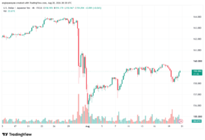 تحليل USDJPY-21-08-2026