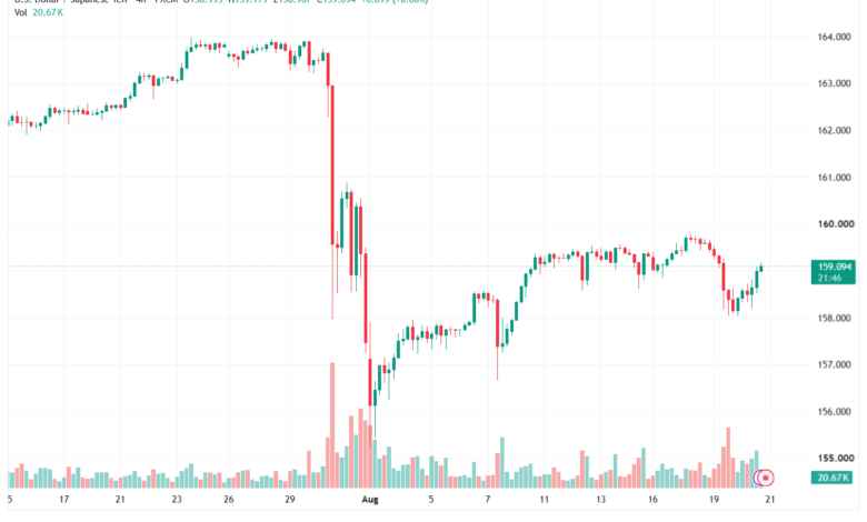 تحليل USDJPY-21-08-2026