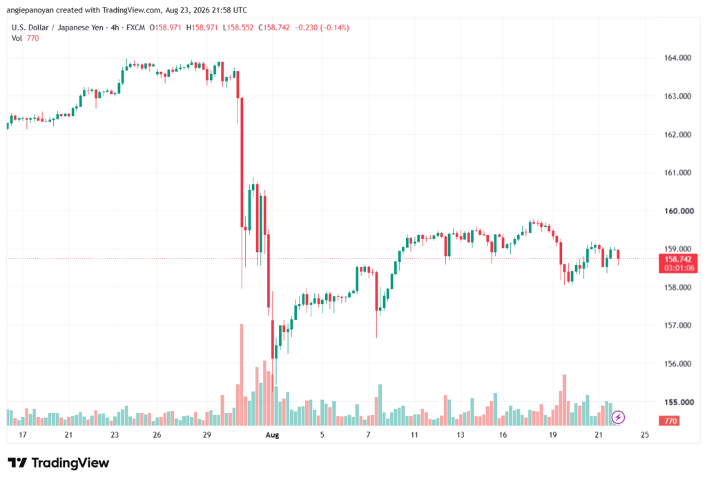 تحليل USDJPY-24-08-2026