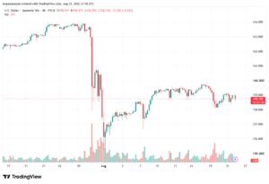 تحليل USDJPY-24-08-2026
