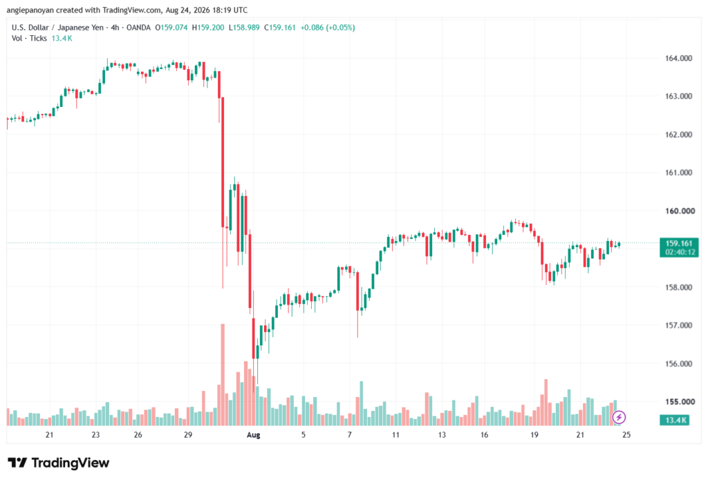 تحليل USDJPY-25-08-2026