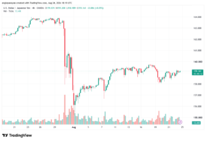 تحليل USDJPY-25-08-2026