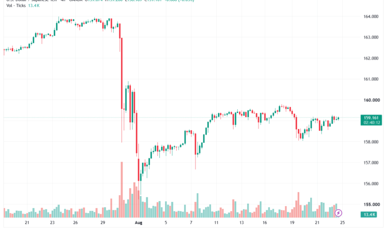 تحليل USDJPY-25-08-2026