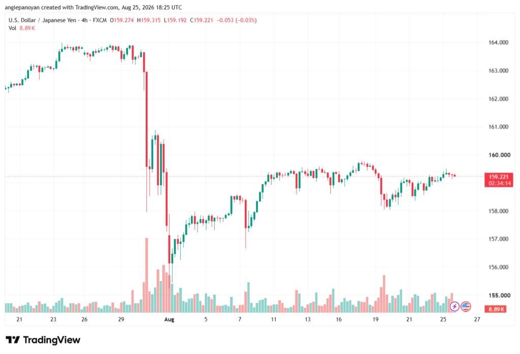 تحليل USDJPY-26-08-2026