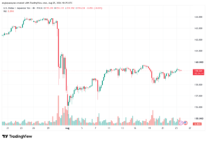 تحليل USDJPY-26-08-2026