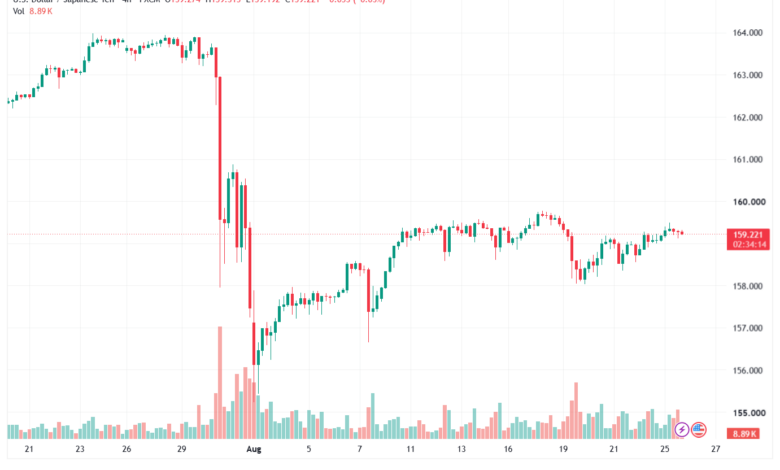 تحليل USDJPY-26-08-2026