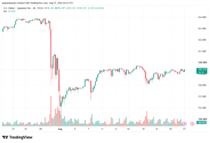 تحليل USDJPY-27-08-2026