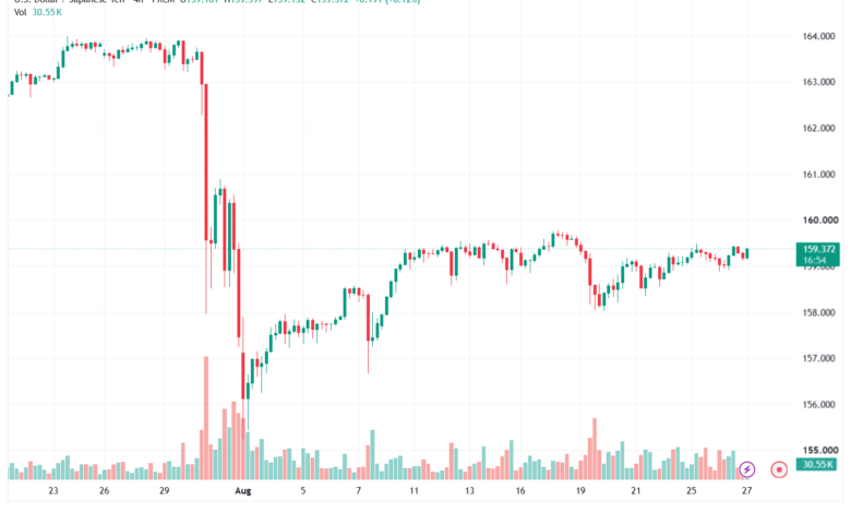 تحليل USDJPY-27-08-2026