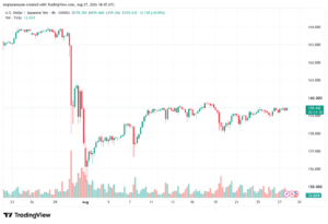 تحليل USDJPY-28-08-2026
