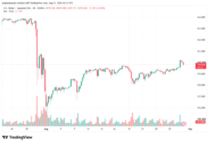 تحليل USDJPY-31-08-2026