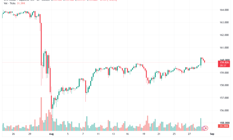 تحليل USDJPY-31-08-2026