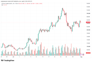 تحليل النفط CRUDE OIL -03-08-2026