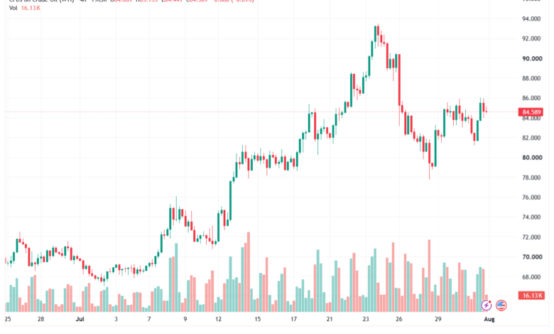 تحليل النفط CRUDE OIL -03-08-2026