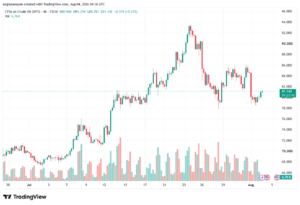 تحليل النفط CRUDE OIL -04-08-2026