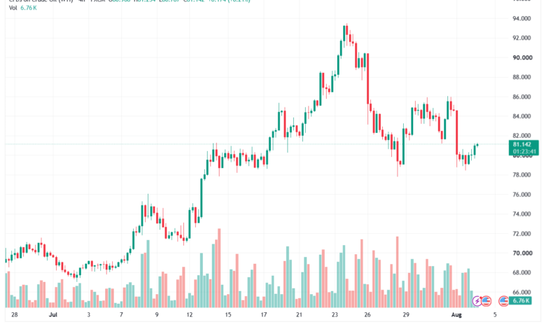 تحليل النفط CRUDE OIL -04-08-2026