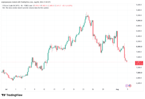 تحليل النفط CRUDE OIL -05-08-2026